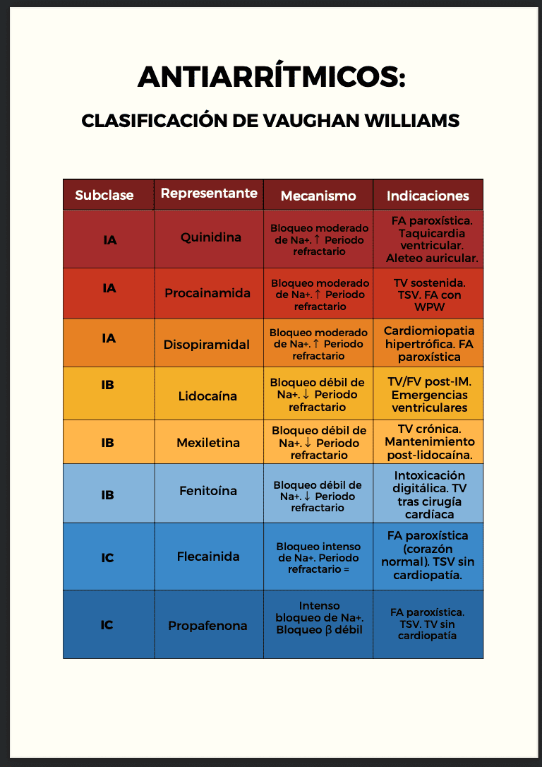 Fármaco en Tablas