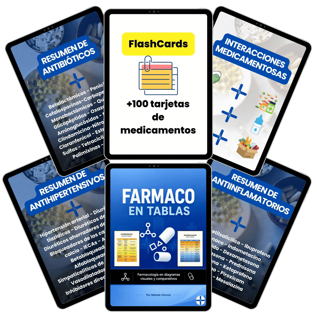 Combo de Farmacología — Portada