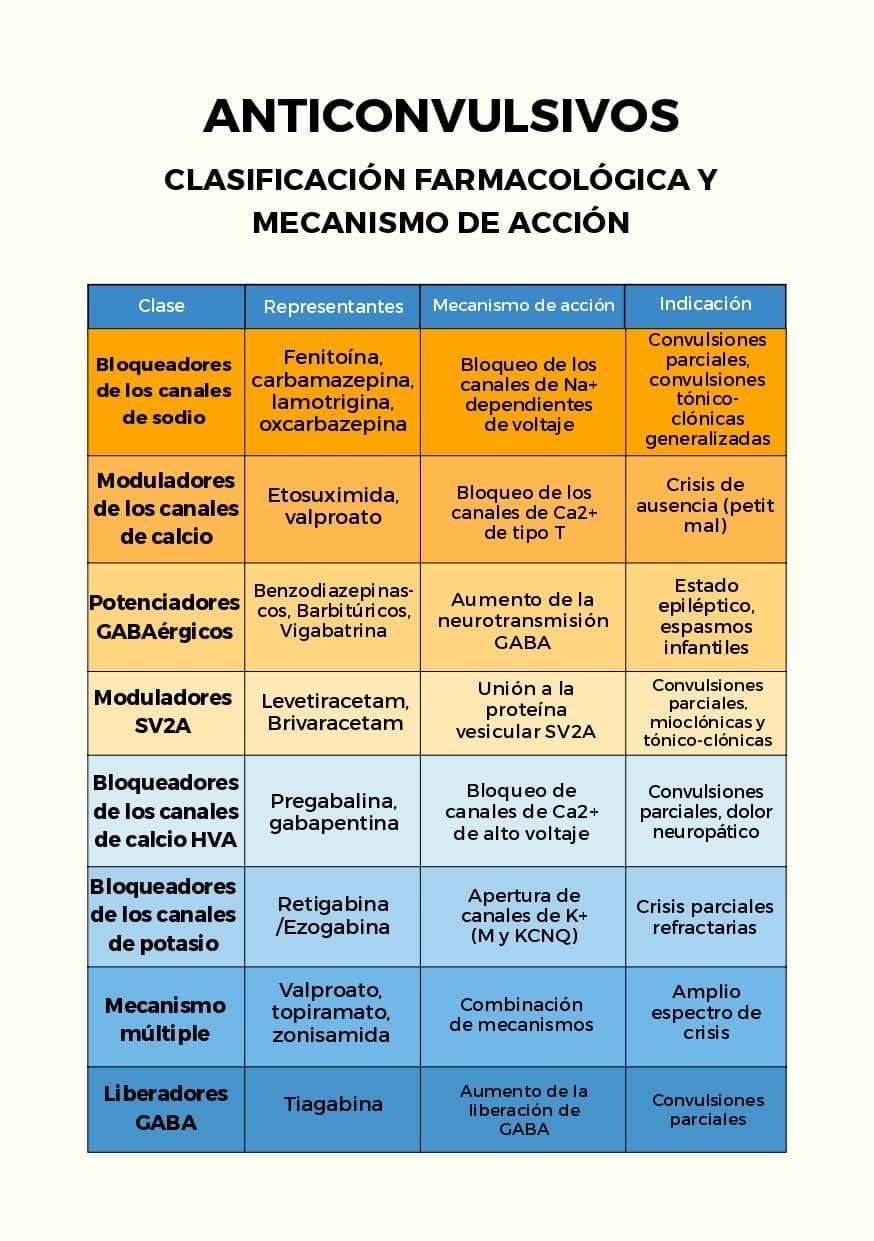 Ejemplo Fármaco en Tablas