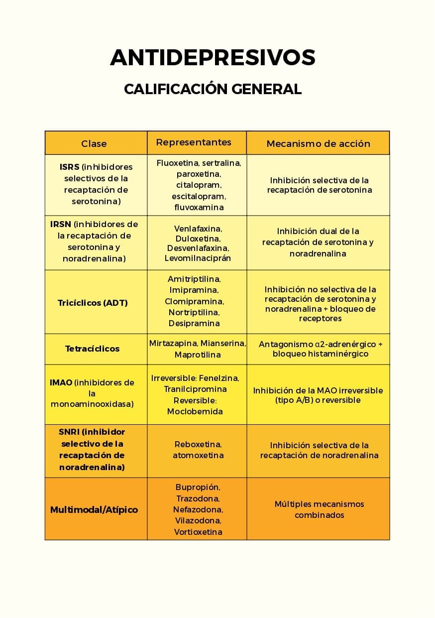 Ejemplo Fármaco en Tablas