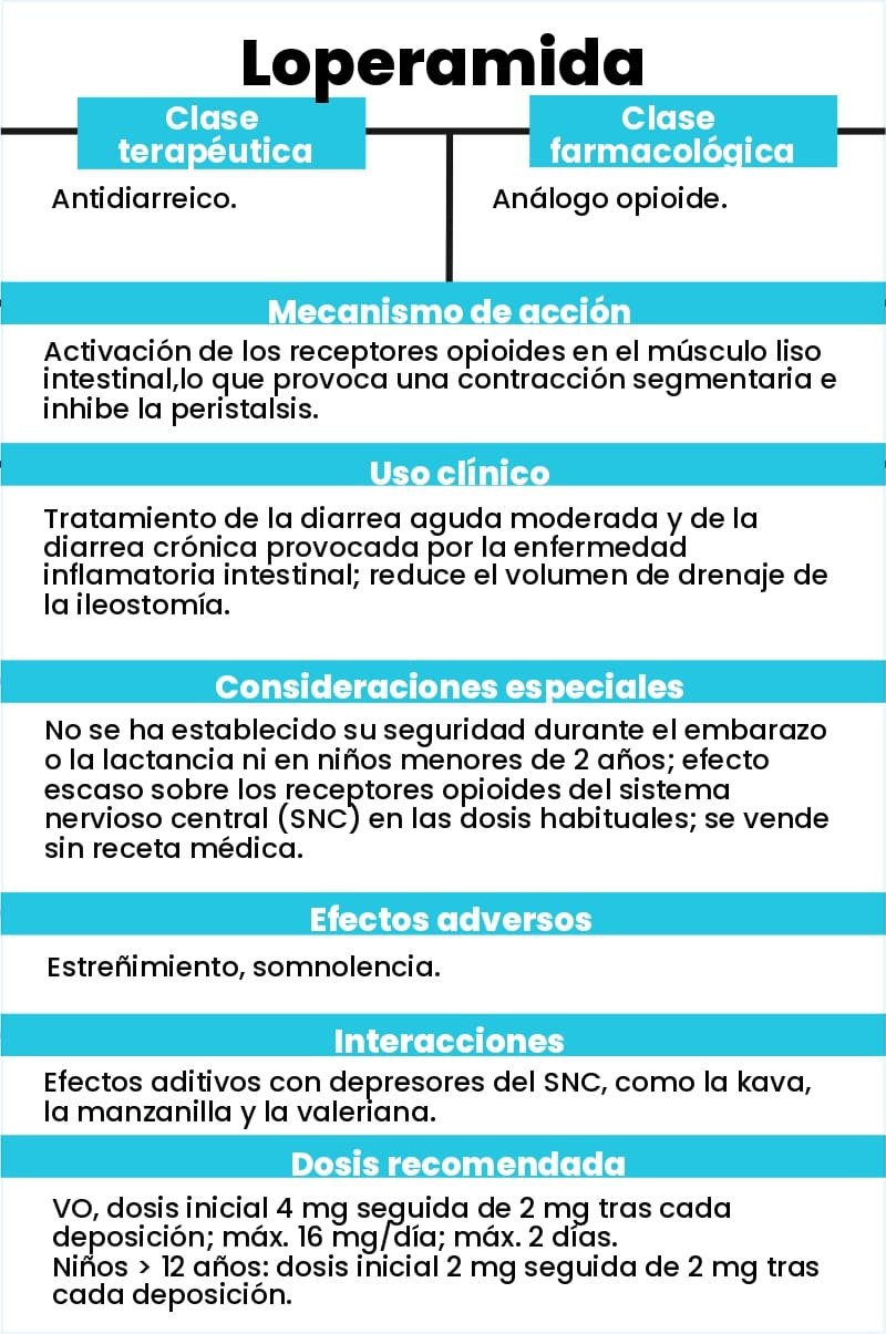 Ejemplo FlashCards