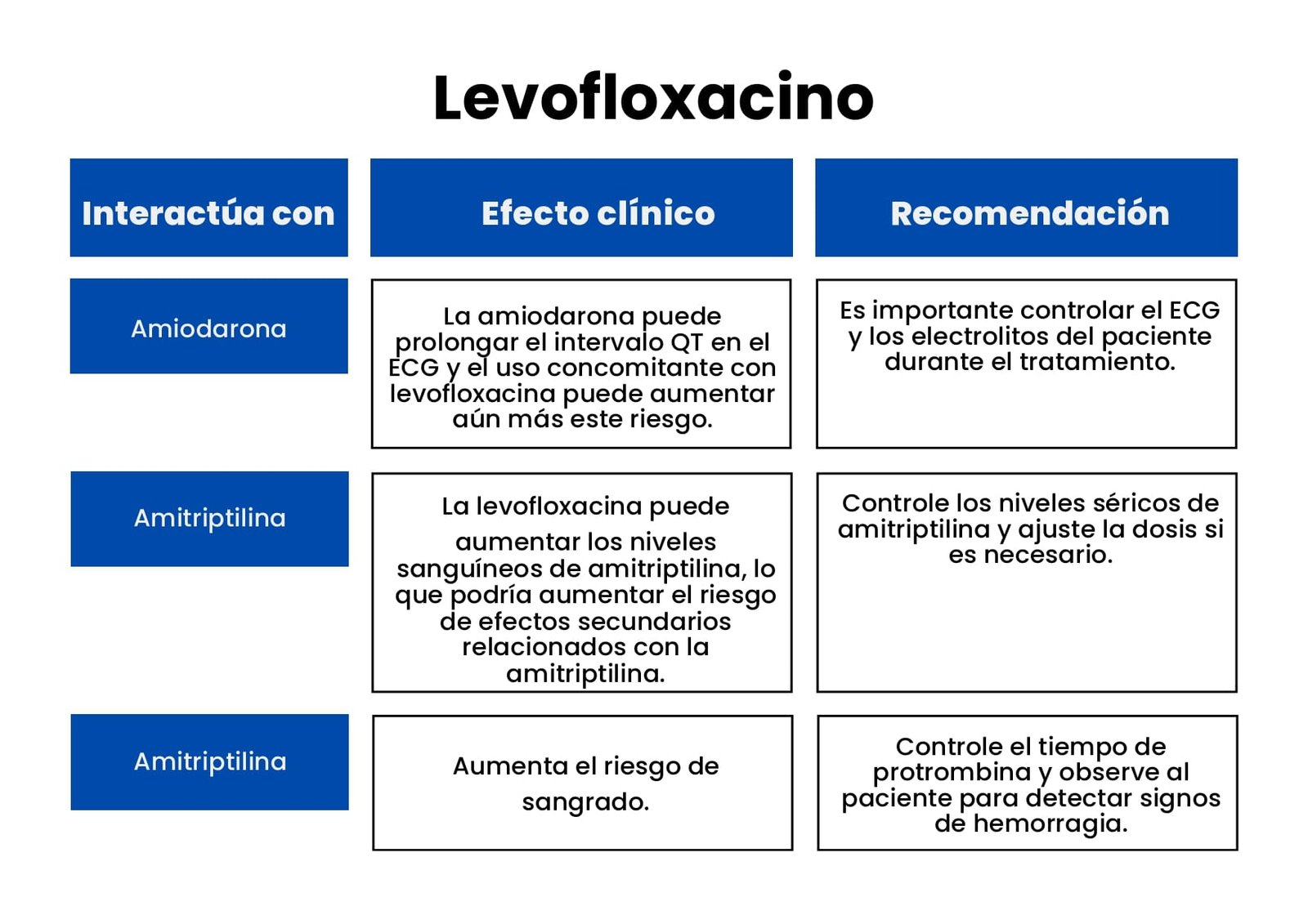 Interacciones Medicamentosas